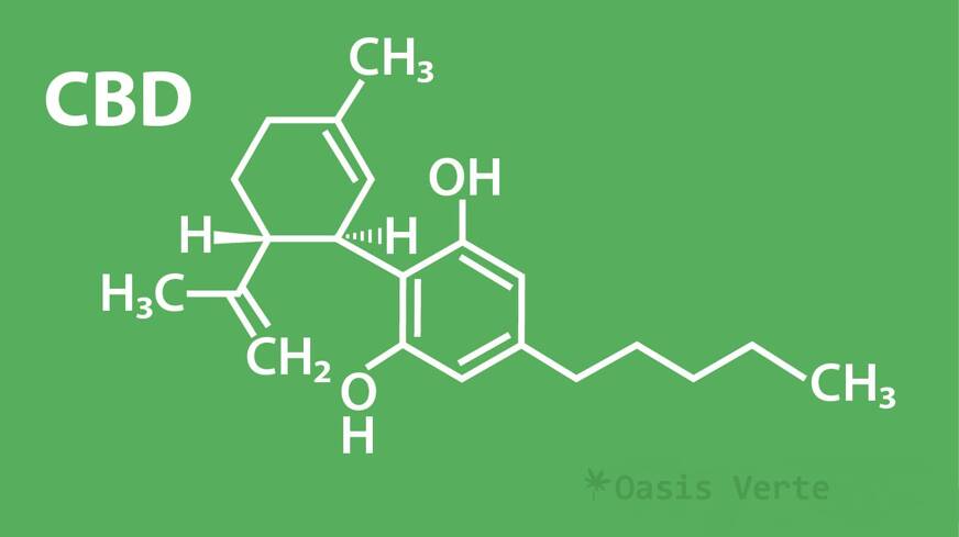 formule chimique cbd
